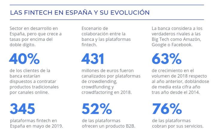 startup-fintech-emprendedores-barcelona